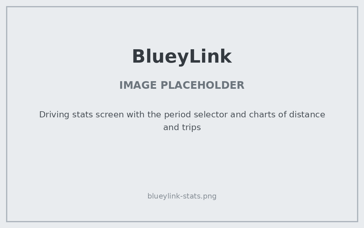 PLACEHOLDER: Driving stats screen with the period selector and charts of distance and trips
