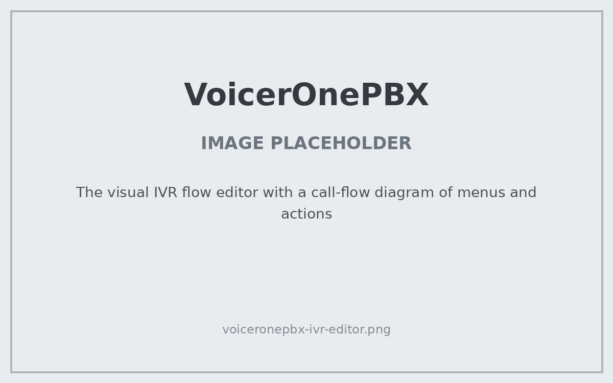 PLACEHOLDER: The visual IVR flow editor with a call-flow diagram of menus and actions