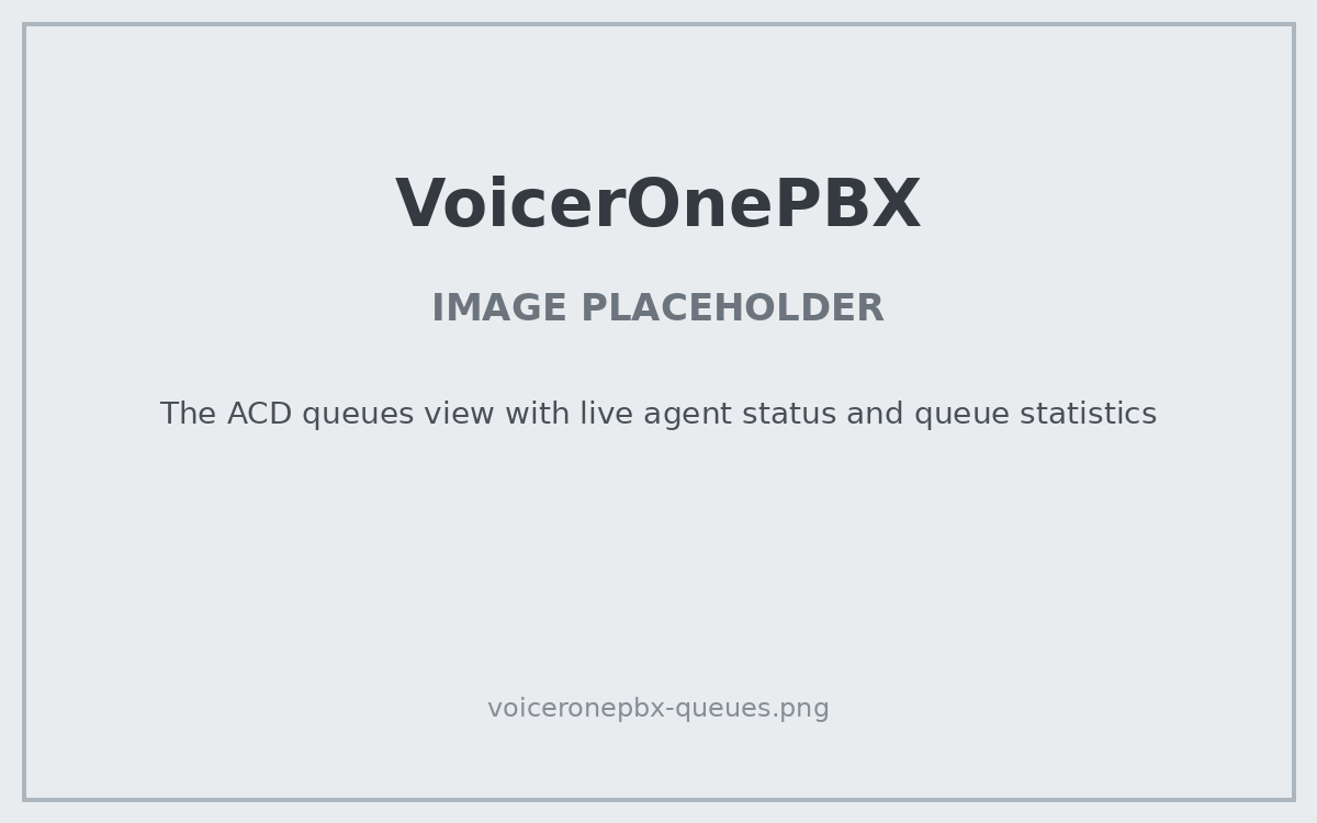 PLACEHOLDER: The ACD queues view with live agent status and queue statistics